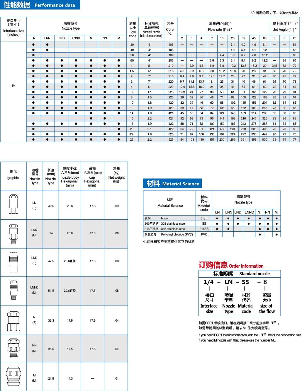 液壓式霧化噴嘴