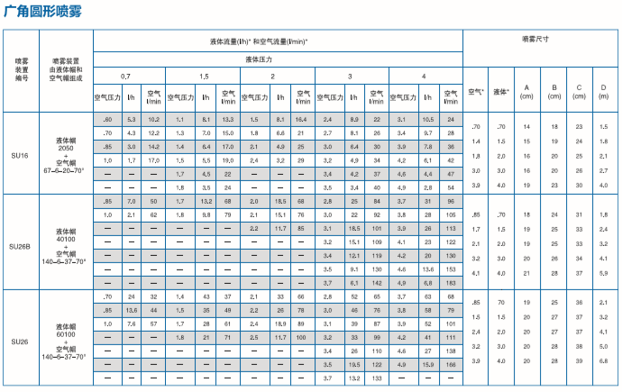 壓力廣角圓形噴霧1